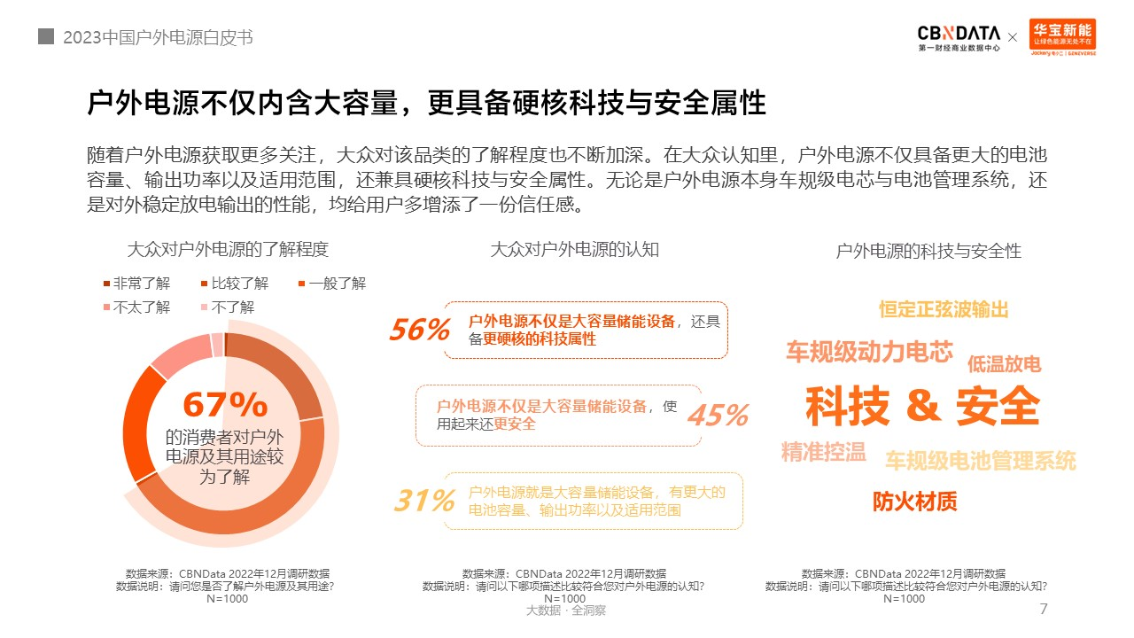 戶外電源中國制造占全球九成！消費者選購四大升級趨勢分析.png