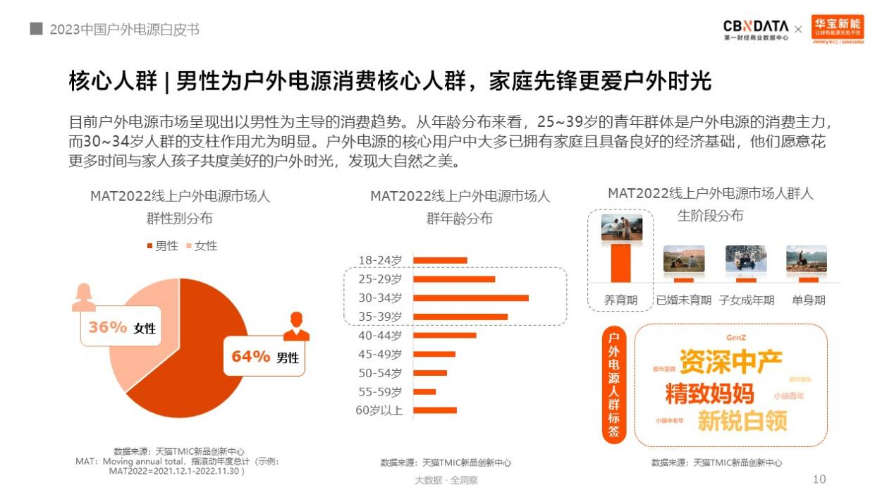 戶外電源中國制造占全球九成！消費者選購四大升級趨勢分析.png