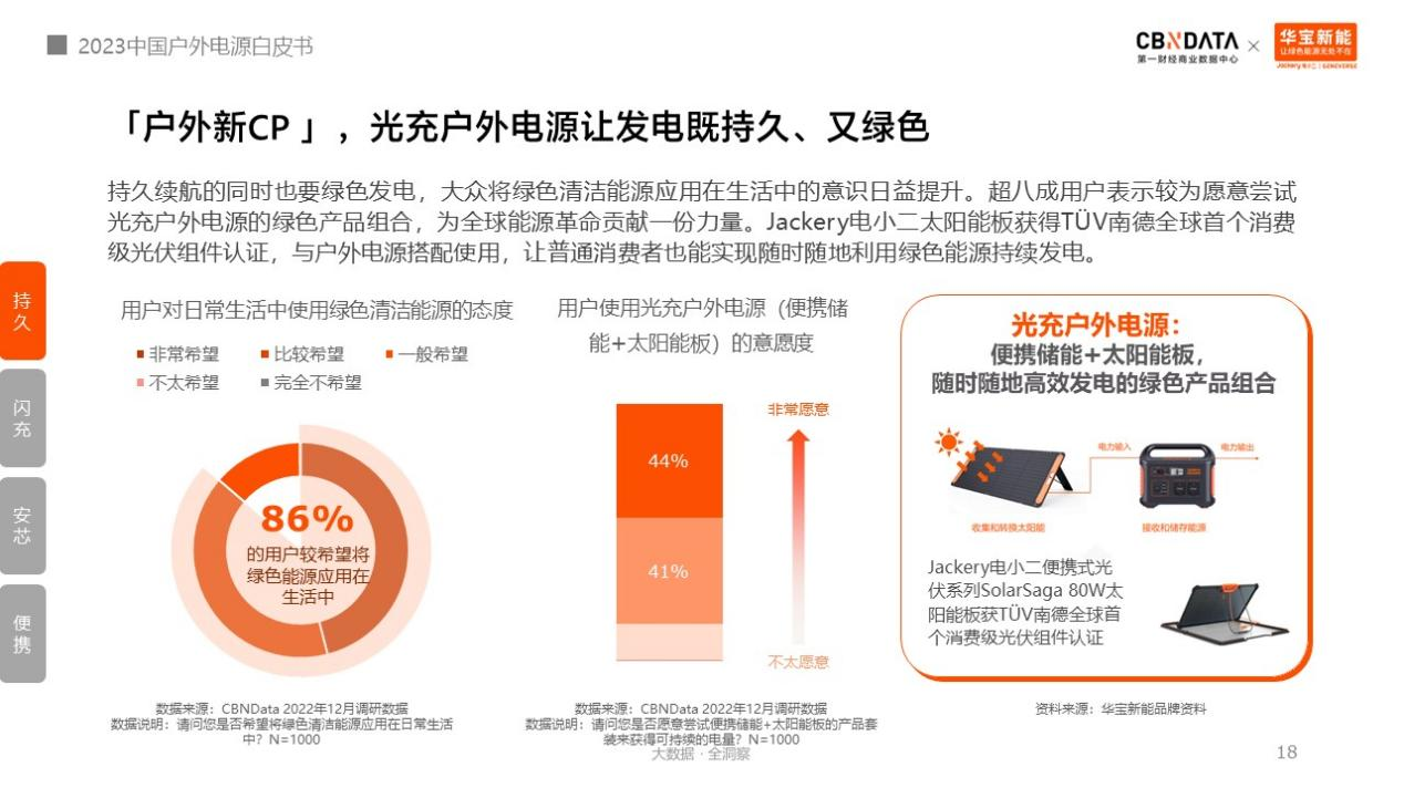 戶外電源中國制造占全球九成！消費者選購四大升級趨勢分析.png