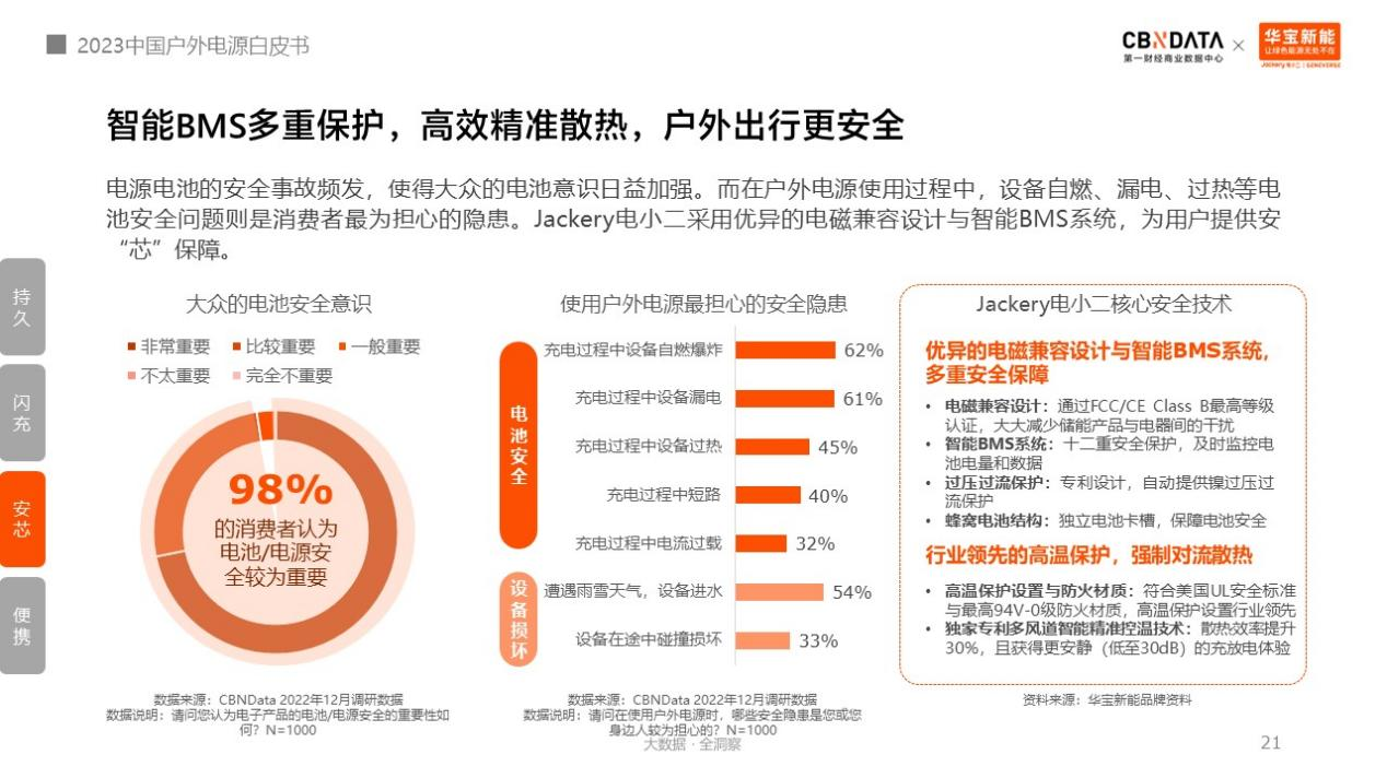 戶外電源中國制造占全球九成！消費者選購四大升級趨勢分析.png